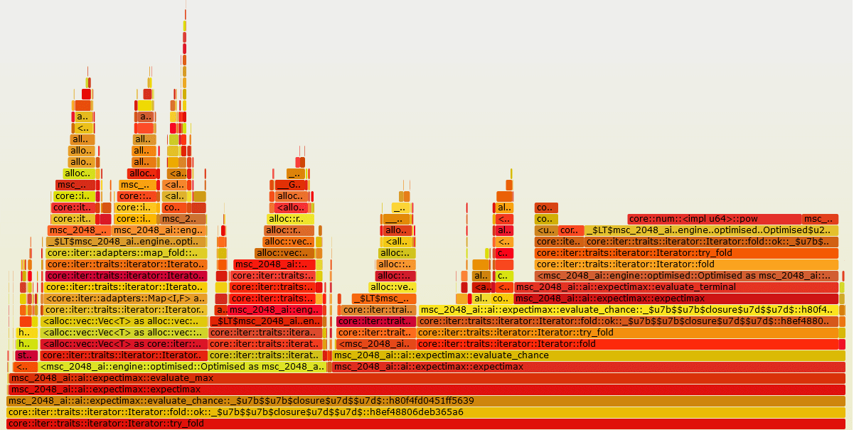 example flamegraph